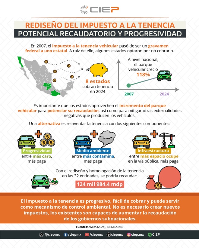 Rediseñar y homologar tenencia en el país, opción para fortalecer